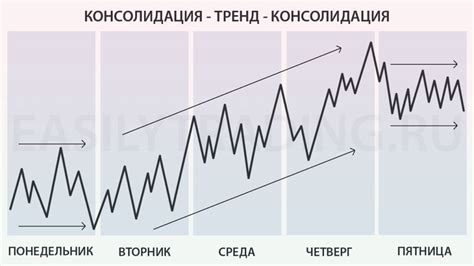 Можно ли исполнить дневные фантазии в середине недели