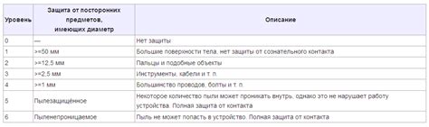 Можно ли устанавливать стандарты IP54 на улице?