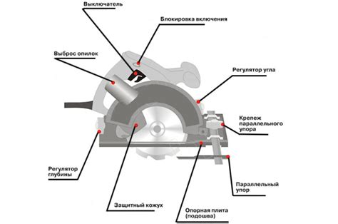 Можно ли установить дисковую пилу стационарно?