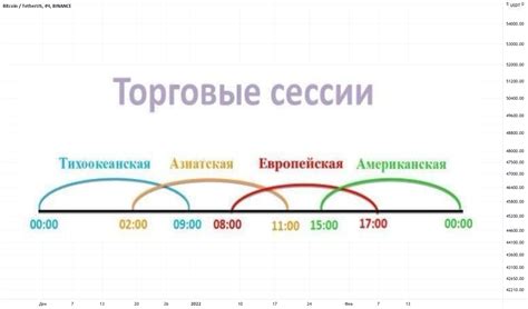 Момент для запуска рекламы: наилучшее время по Вадиком