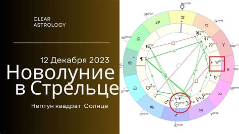 Момент перемен и новых начинаний