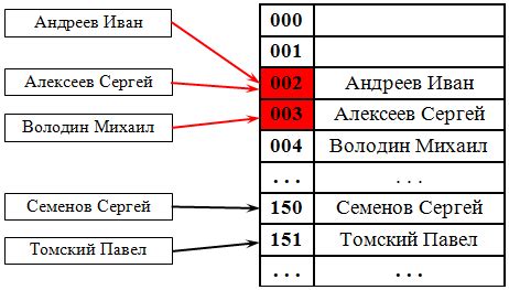 Момент 3: Разрешение коллизий при конфликтах IP-адресов