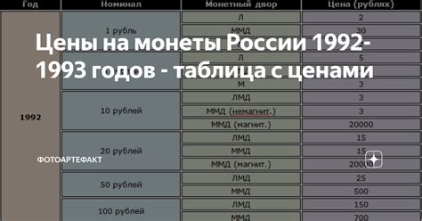 Монеты 1992-1993 года: принимает ли Сбербанк?