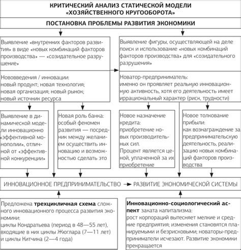 Монополия и инновации