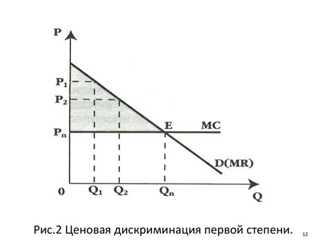 Монополия как форма рыночной структуры