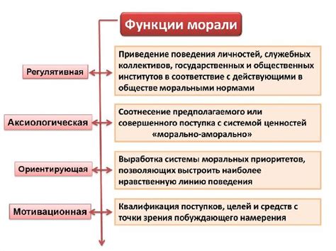 Моральные принципы и многоженство