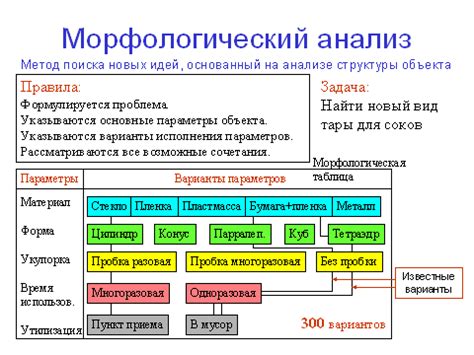 Морфологический анализ внешних признаков