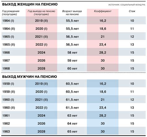 Моряки в России: возраст выхода на пенсию