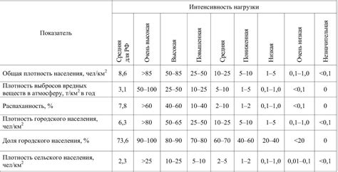 Мотыль: отражение природных циклов в его появлении на прилавках