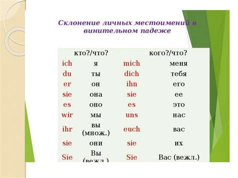 Мягкий знак в окончании глаголов в винительном падеже