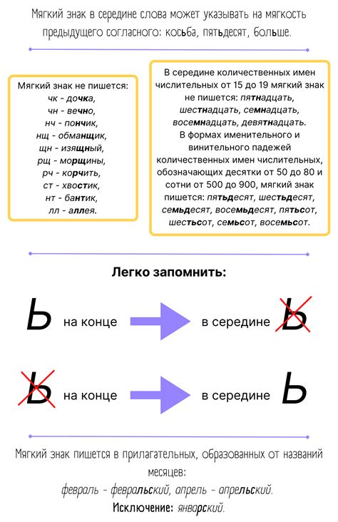 Мягкий знак в окончании глаголов в предложном падеже