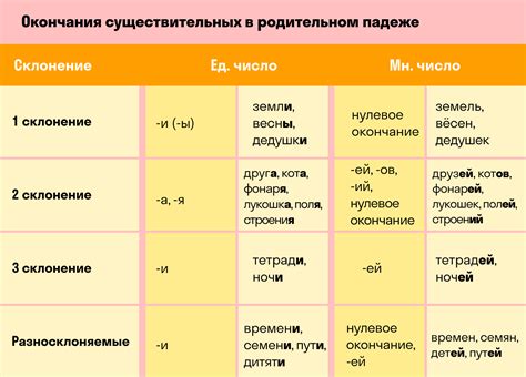 Мягкий знак в окончании глаголов в родительном падеже