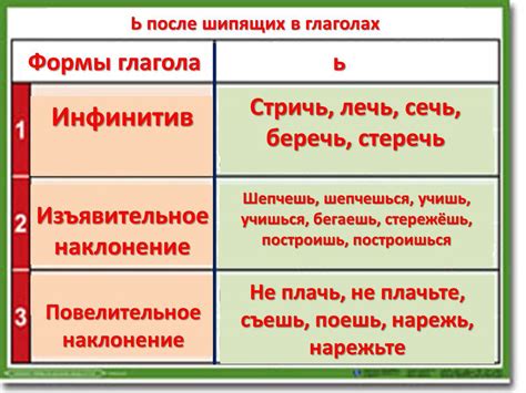 Мягкий знак в окончании глаголов в творительном падеже