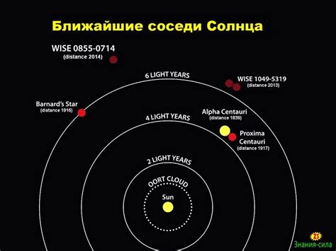 Наблюдение ближайшей точки к Солнцу