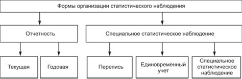 Наблюдения и статистика