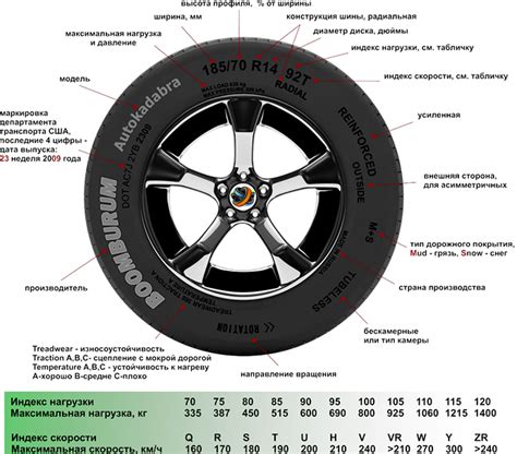 Назначение втирки на базу автомобиля