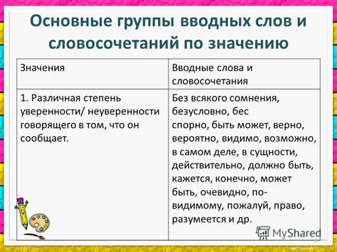 Наличие вводных слов и словосочетаний