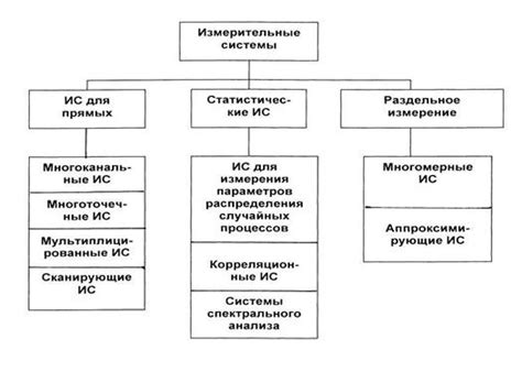 Наличие трассируемой системы измерений