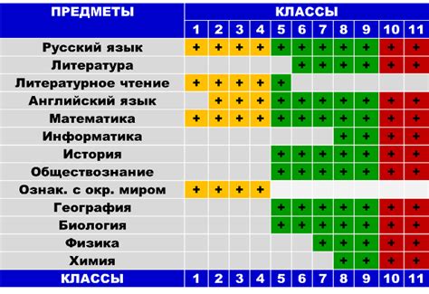 Наличие школьных предметов в институте