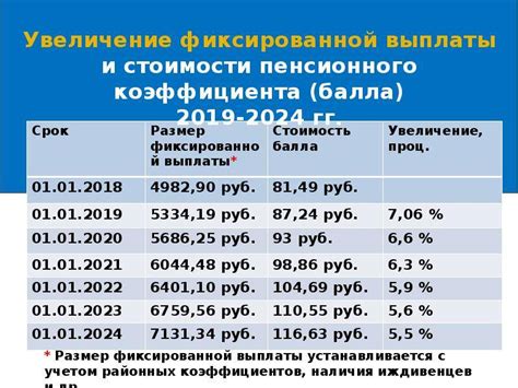 Налоговые льготы и исключения для материальной помощи