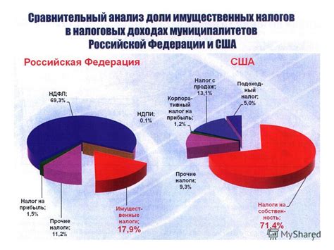 Налогообложение коммерческой недвижимости