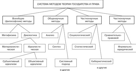 Направления будущего развития науки ТГП