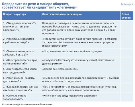 Наращивание доверия и распределение обязанностей