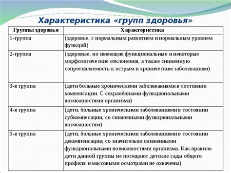 Нарушения в состоянии здоровья ребенка