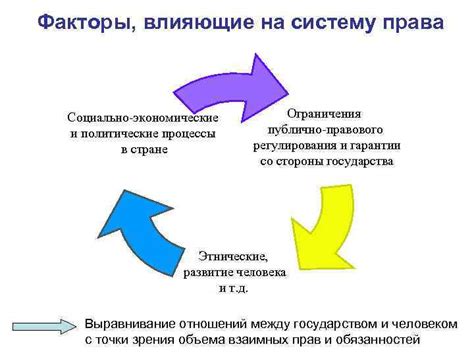 Наследие и влияние на правовую систему