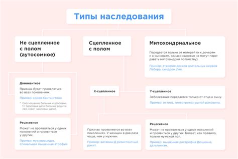 Наследование кастовых статусов