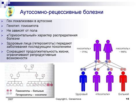 Наследование от родителей