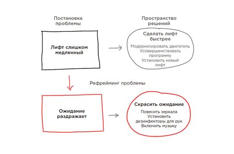 Научитесь анализировать и решать проблемы