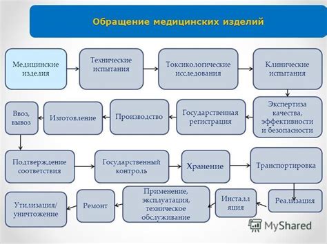 Научные исследования: подтверждение эффективности и безопасности миостимулятора