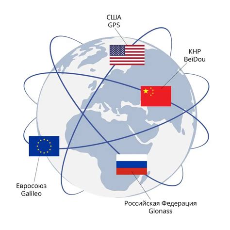 Научные исследования и спутниковая система