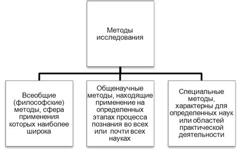 Научные исследования на тему покойников