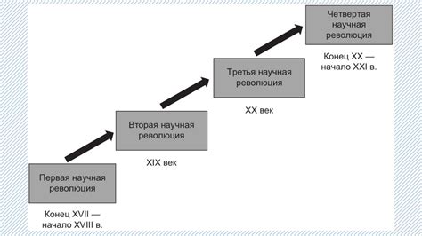 Научные исследования неолитической революции