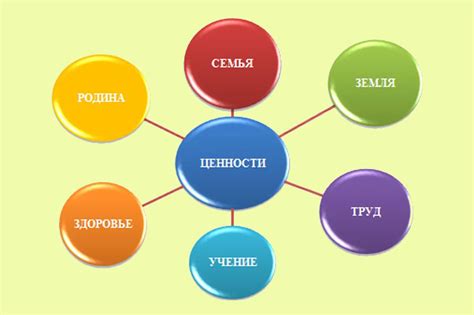 Нахождение смысла и ценности в жизни