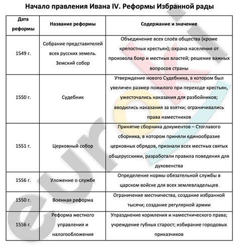 Начало их истории: