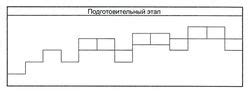 Начинайте с осторожности: постепенное увеличение нагрузки