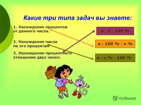 Начисление процентов на проценты: понятие и механизм работы