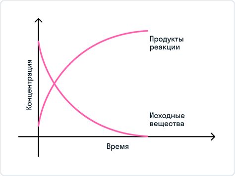 На состояние равновесия