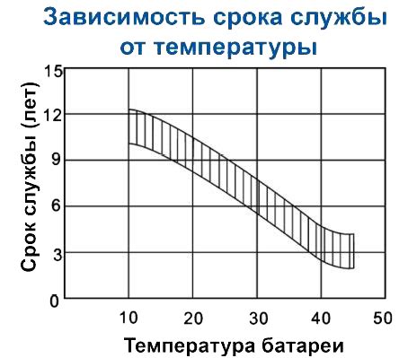 На что влияет время покраски батарей?