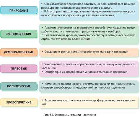 На что влияет выбор даты миграции: основные факторы