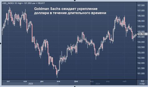 Неактивность счета в течение длительного времени