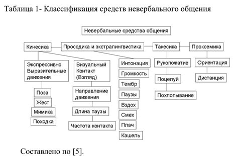 Невербальные сигналы в общении