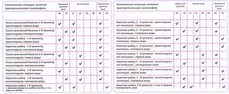 Неверное подбор пессария