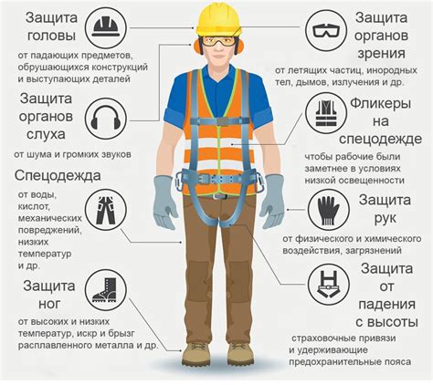 Невозможность мгновенной поставки средств индивидуальной защиты