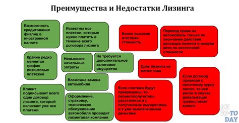 Недостатки покупки дачи в настоящем