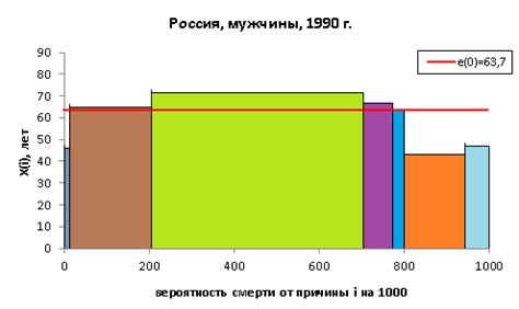 Недостаток инноваций и отставание от западных стран