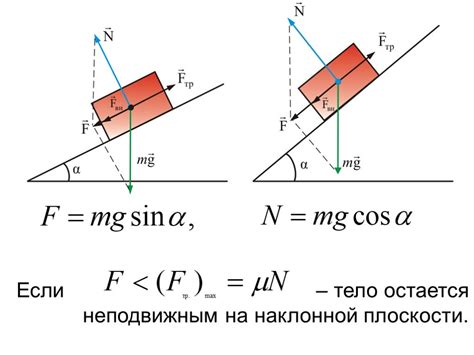 Независимые силы, действующие на тело